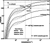 Fig. 6
