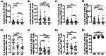 Supplementary Figure S2