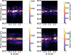 Extended Data Fig. 2 |