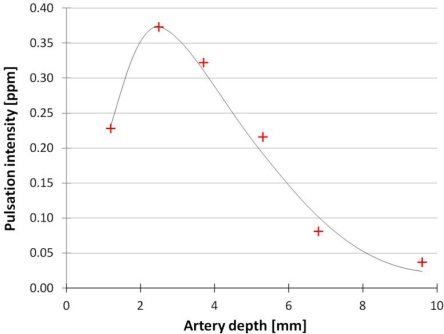 Figure 6.