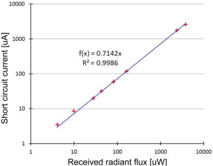 Figure 5.