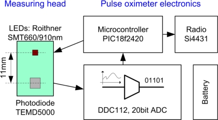 Figure 4.