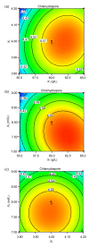 Fig. 2