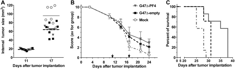 Fig. 6.