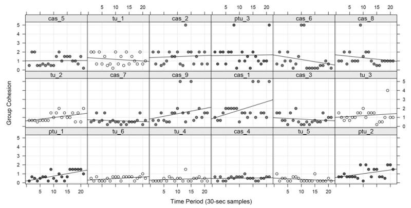 FIG. 6