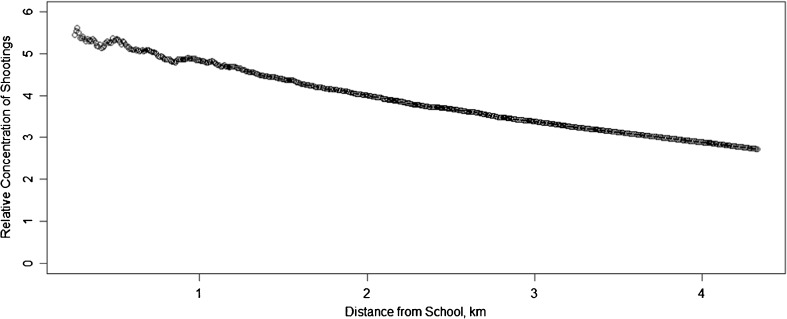 Fig. 10