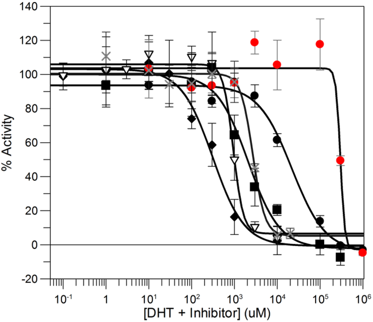 Figure 7.