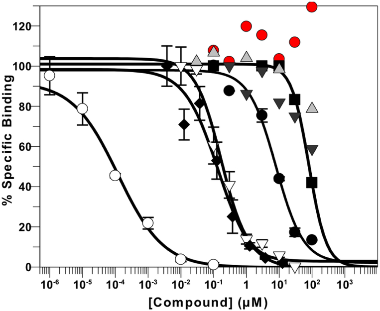 Figure 6.