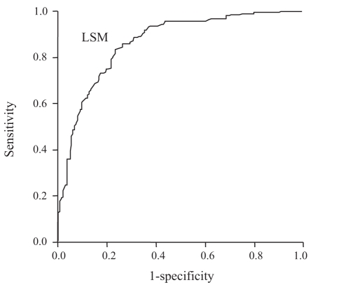 Figure 1)