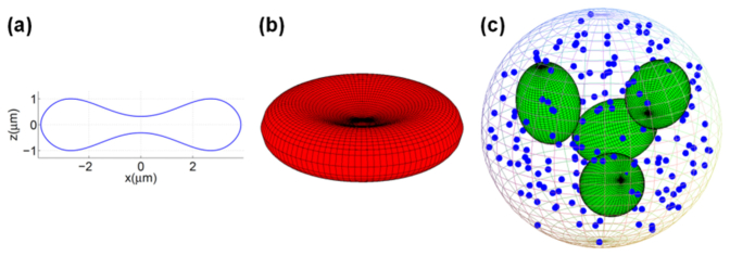 Fig. 3