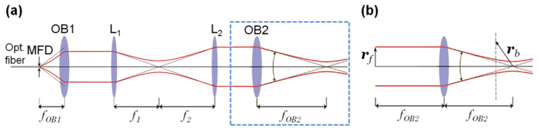 Fig. 4