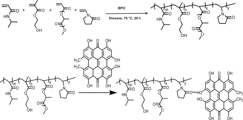 Scheme 1.