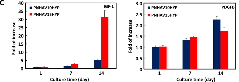 Figure 6.