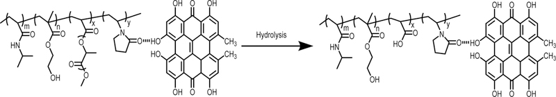 Scheme 1.