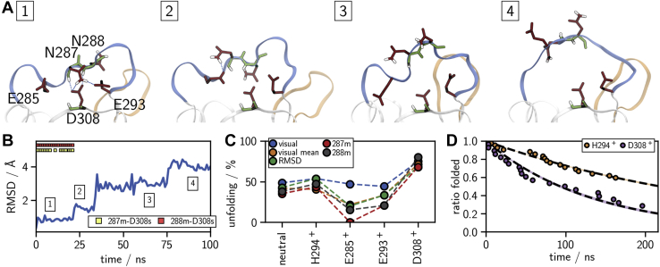 Figure 10