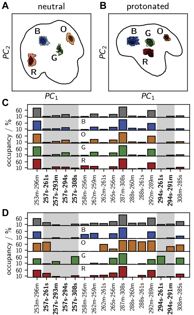 Figure 4