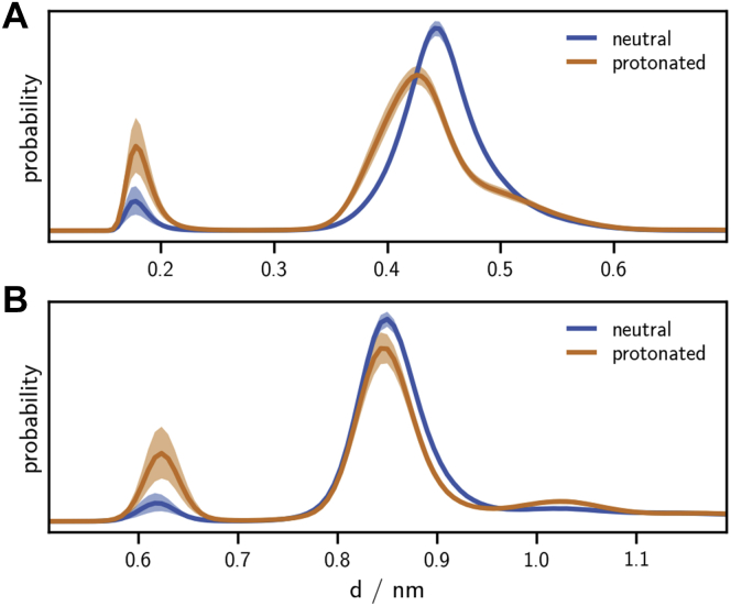 Figure 6