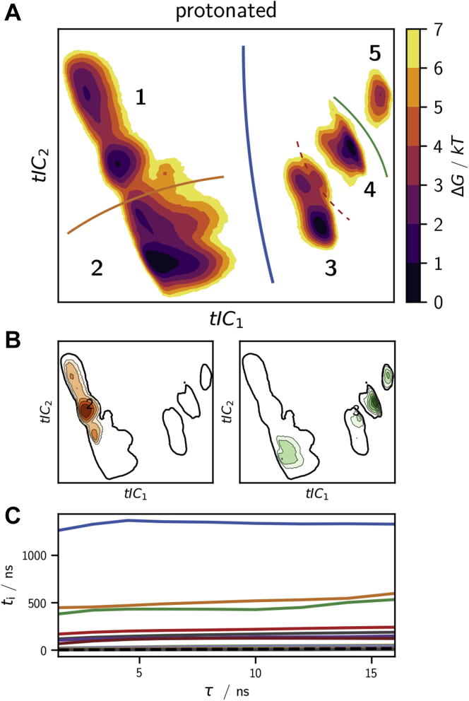 Figure 7