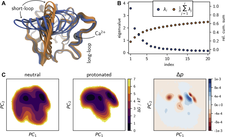 Figure 3