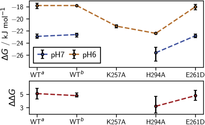 Figure 9