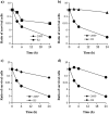 FIG 2