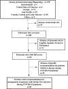 Supplementary Figure 1