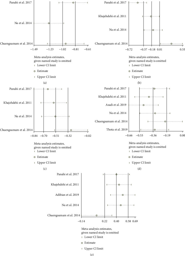 Figure 11