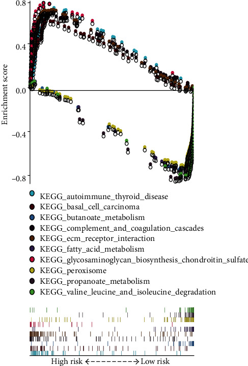 Figure 9