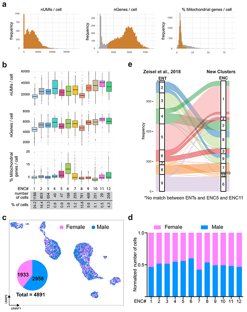 Extended Data Fig. 1