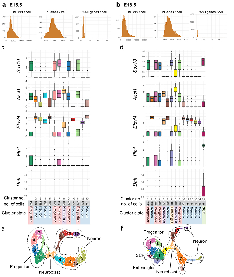 Extended Data Fig. 7