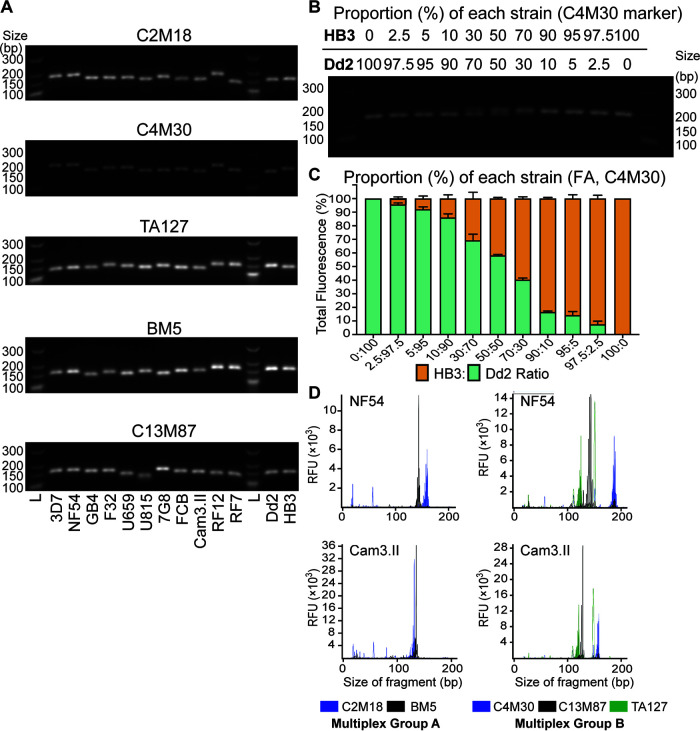 FIG 3