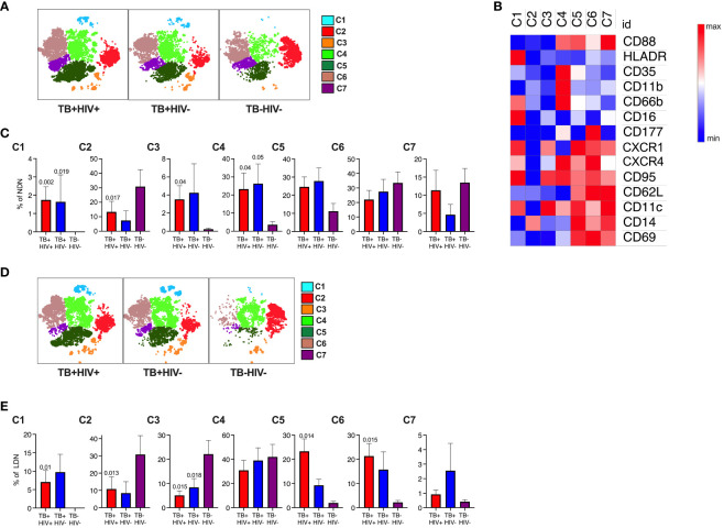 Figure 3