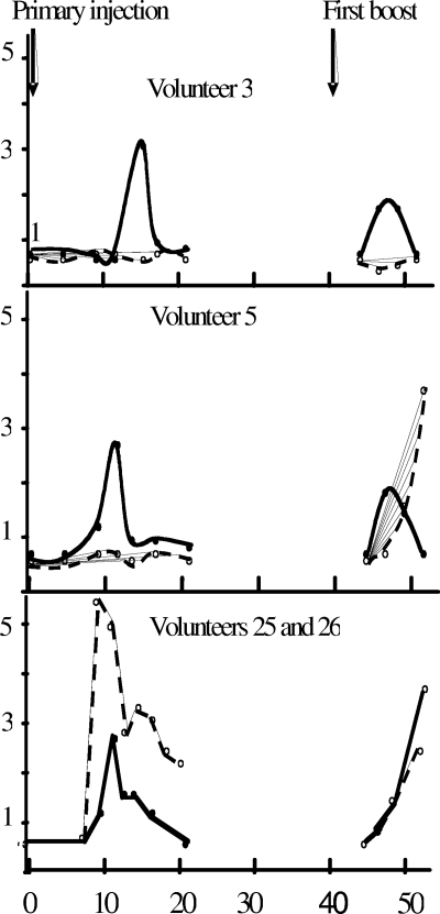 FIG. 1.