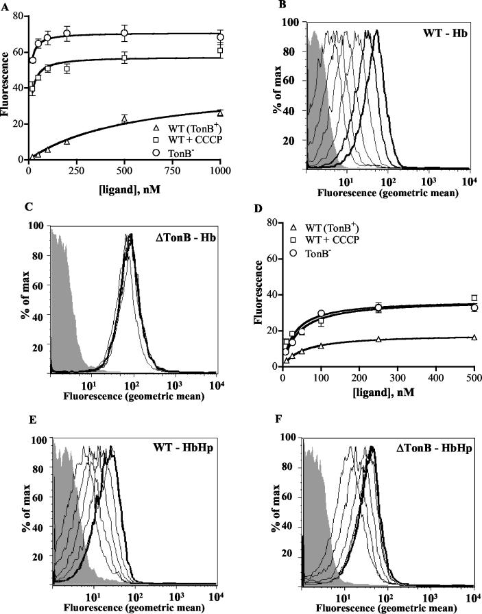 FIG. 4.