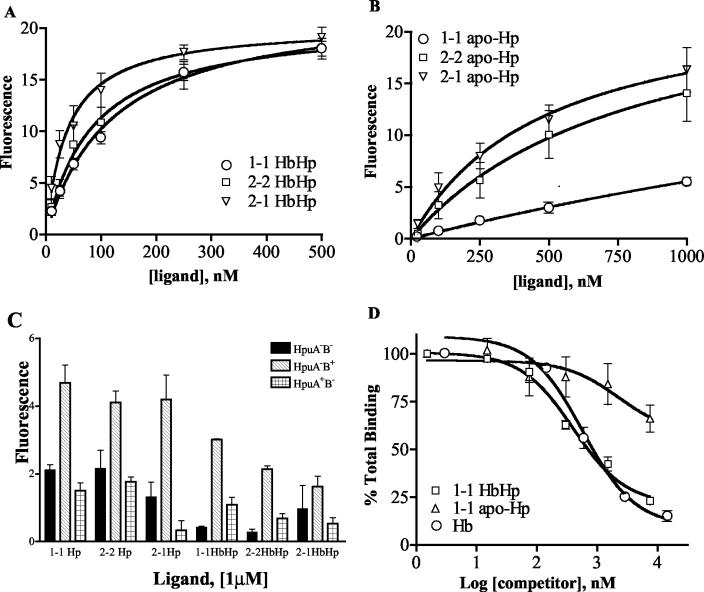 FIG. 3.