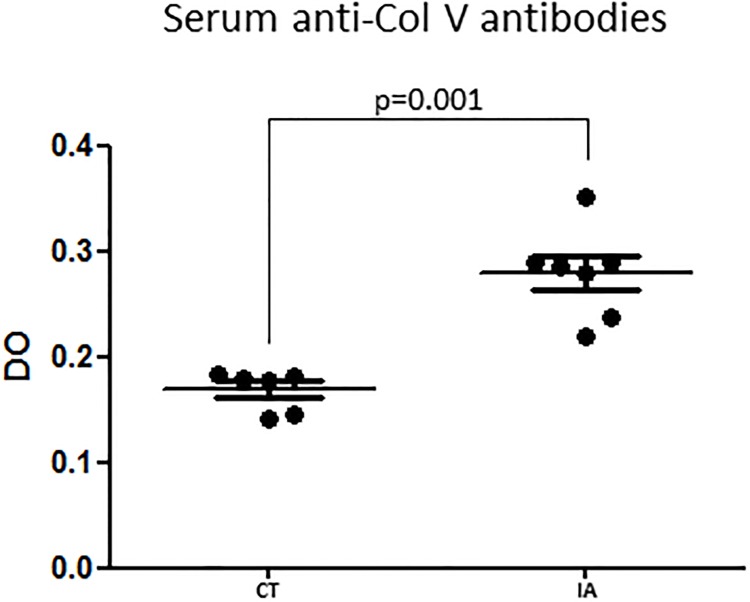 Fig 5