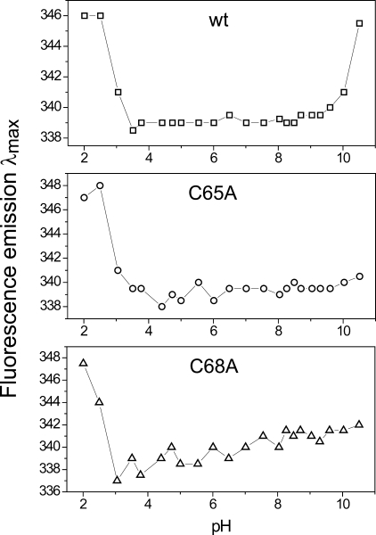 FIGURE 7.