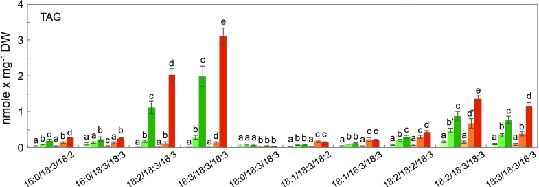 Figure 7.