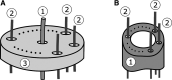 FIGURE 3