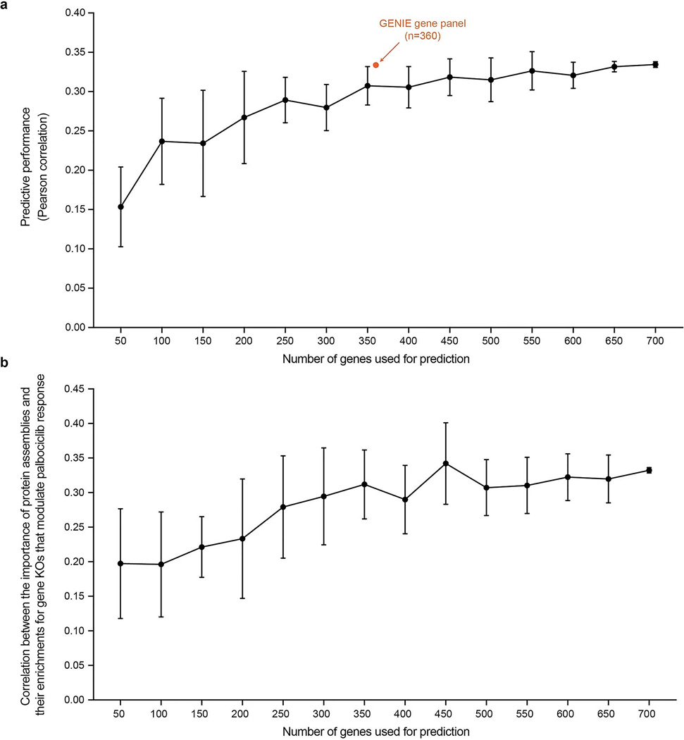 Extended Data Fig. 5 |