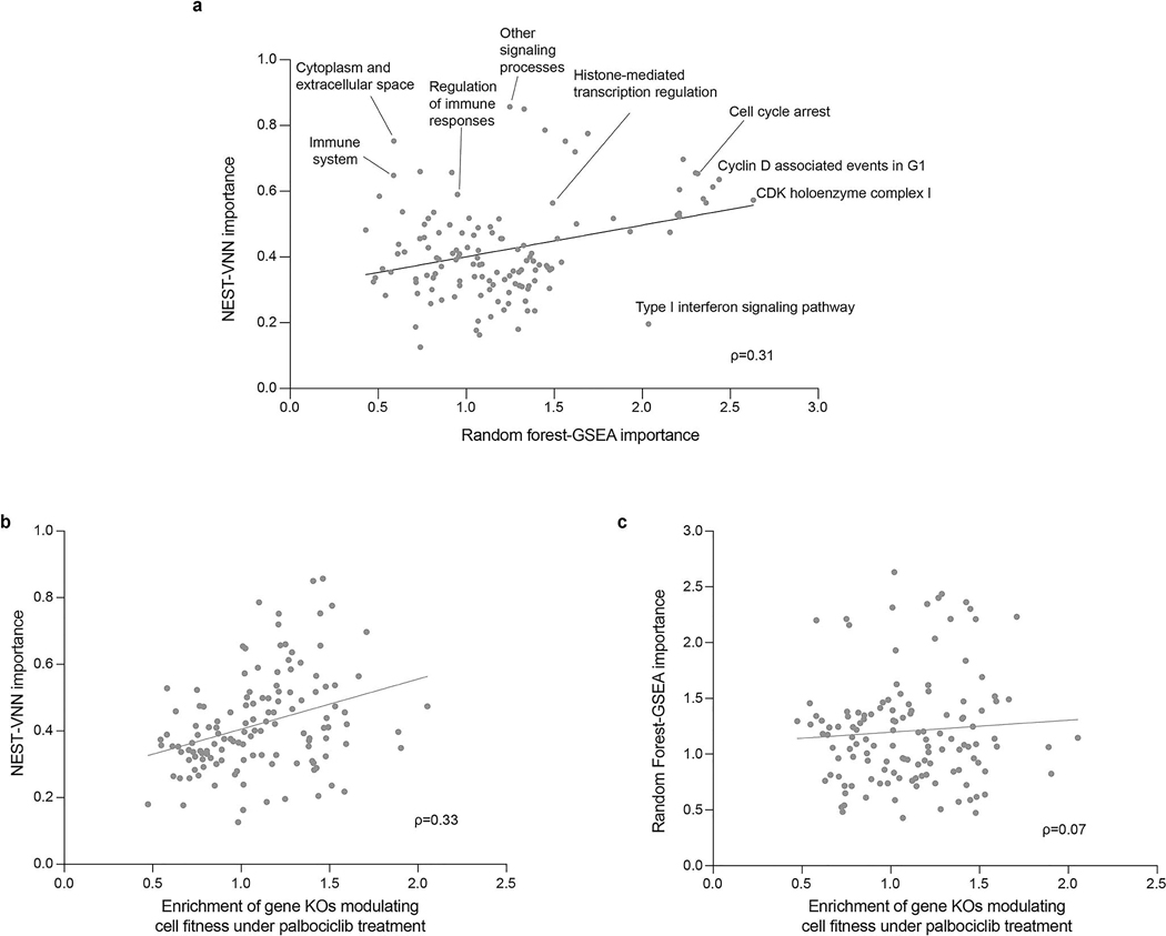 Extended Data Fig. 6 |