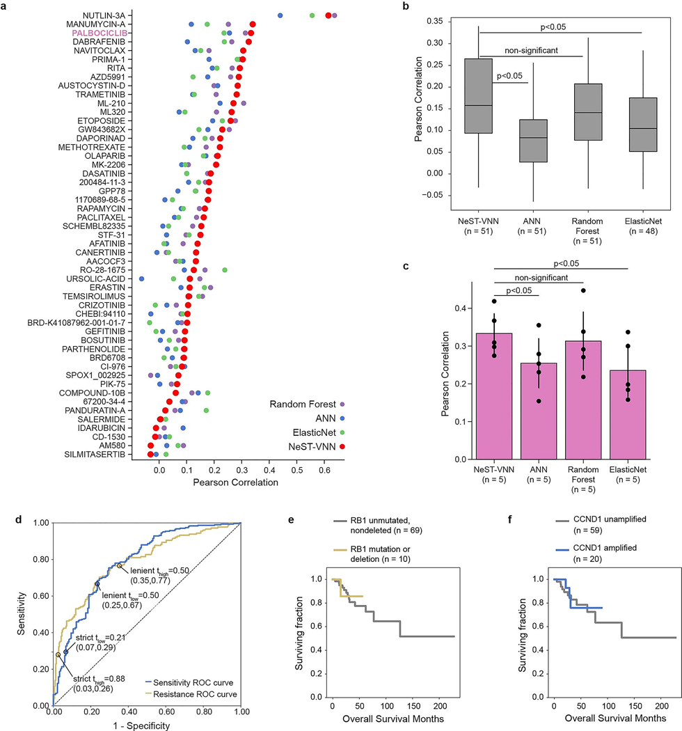 Extended Data Fig. 2 |