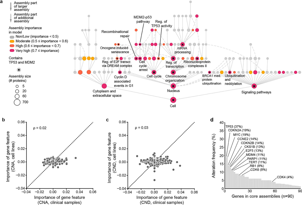 Extended Data Fig. 3 |