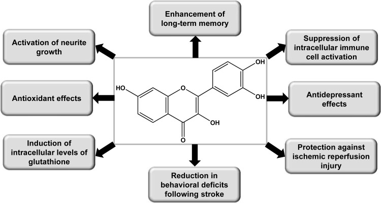 FIG. 6.