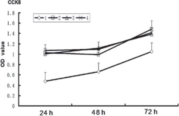 Figure 6.