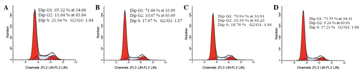 Figure 9.