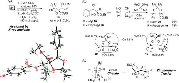 Scheme 5