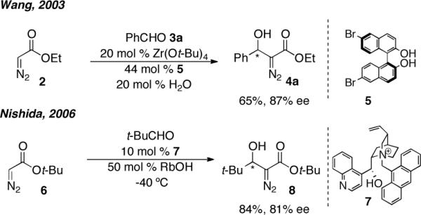 Scheme 2