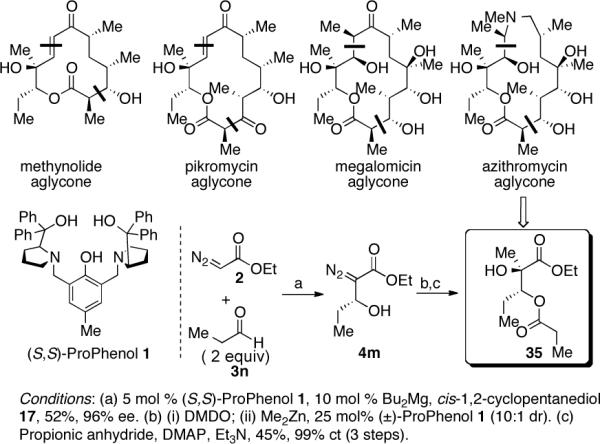 Scheme 3