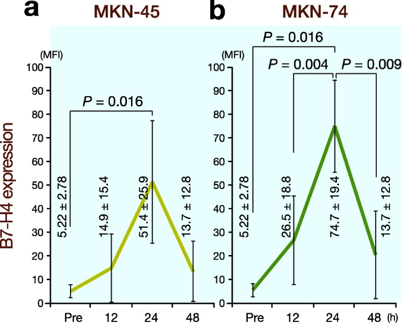 Fig. 9.